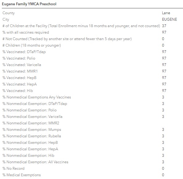 Eugene Family YMCA Immunization Information
